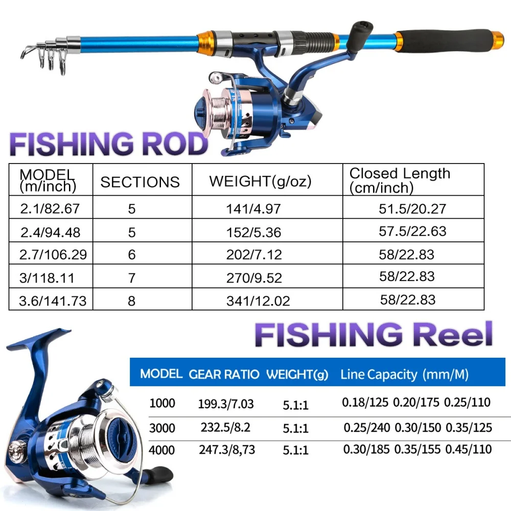 مجموعة صنارة صيد من الألياف ال - مراجعة Fishing Equipment Line وسعره